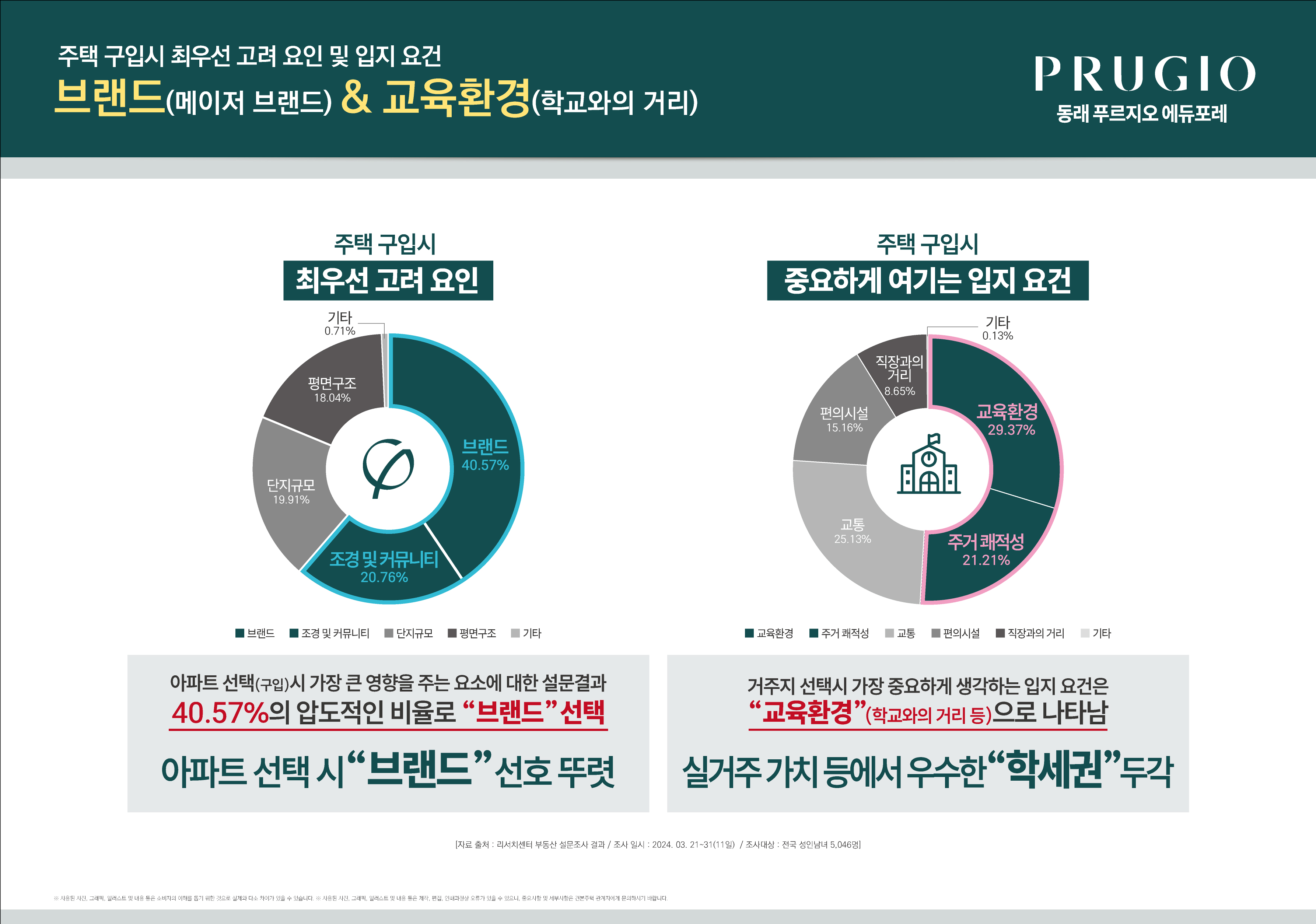 브랜드 및 교육환경 입지 가치 안내
