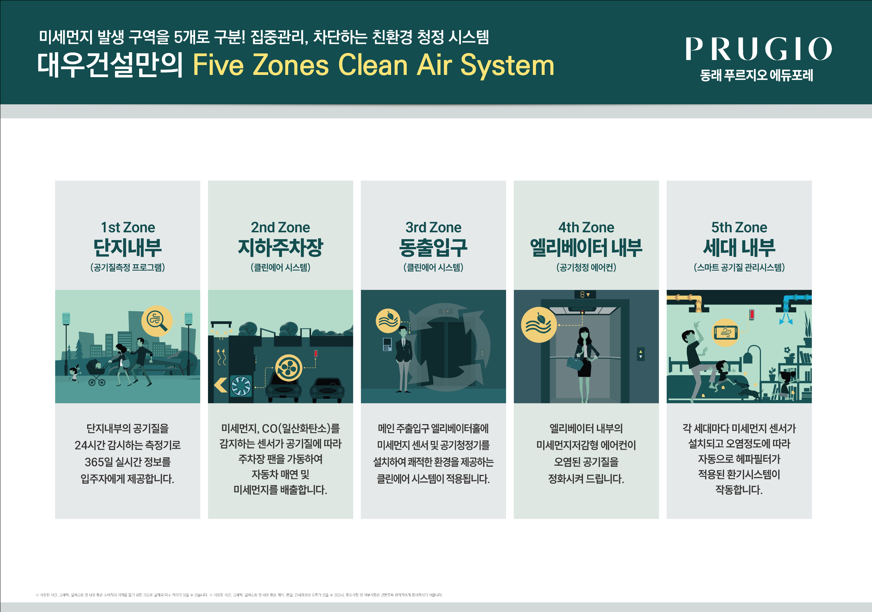 Five Zones Clean Air System 안내